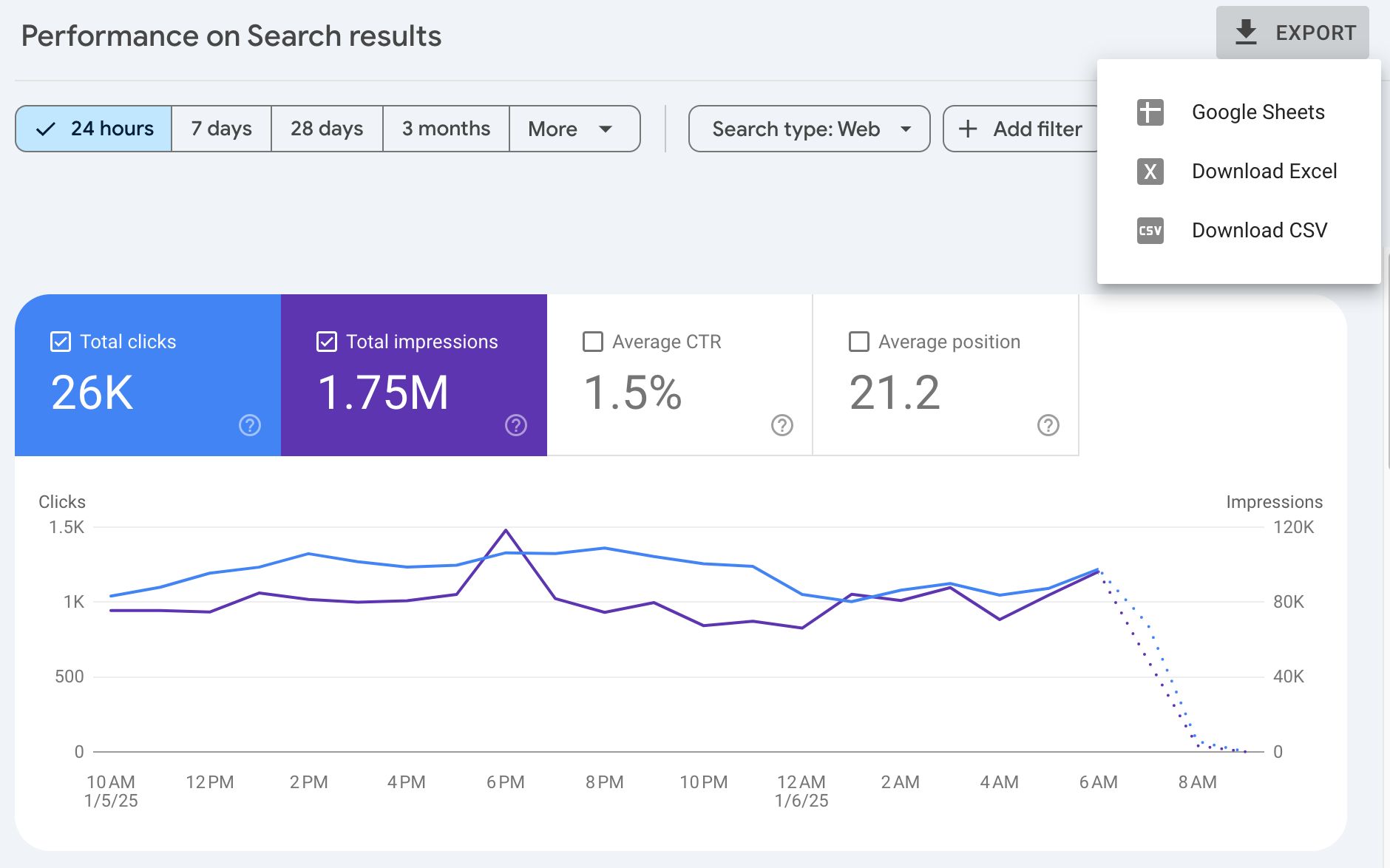 24-hour-view-search-console-performance-reports