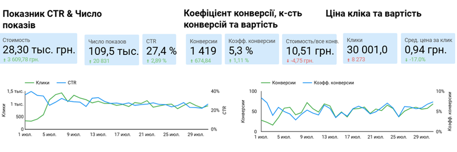 Комплексна стратегія просування сайту оздоровчо-рекреаційного комплексу