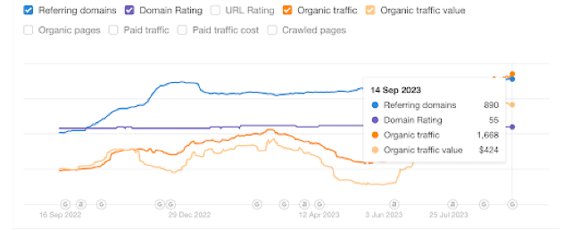 Приклад інтерфейсу аналітичного сервісу