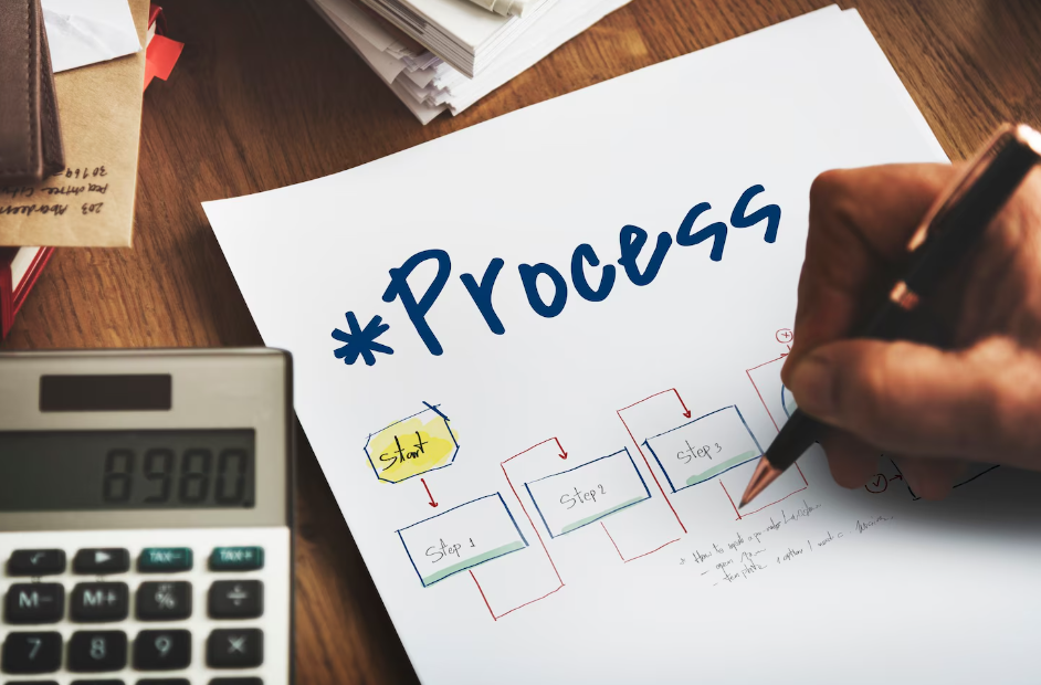 Неефективна ручна перевірка сайтів