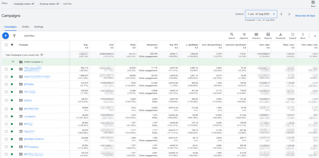 Google Ads для магазину профкосметики