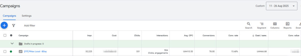 Акція ДН перукарські