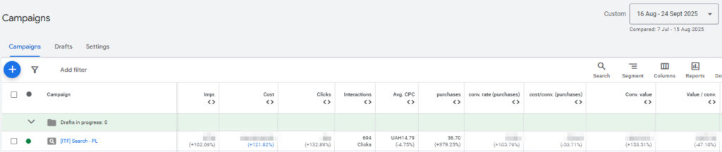 AI Max for Search перукарські