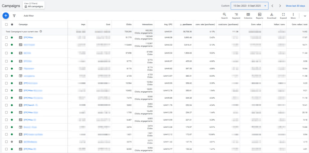 Результат загалом