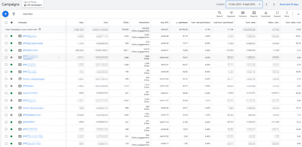 Google Ads для магазину профкосметики