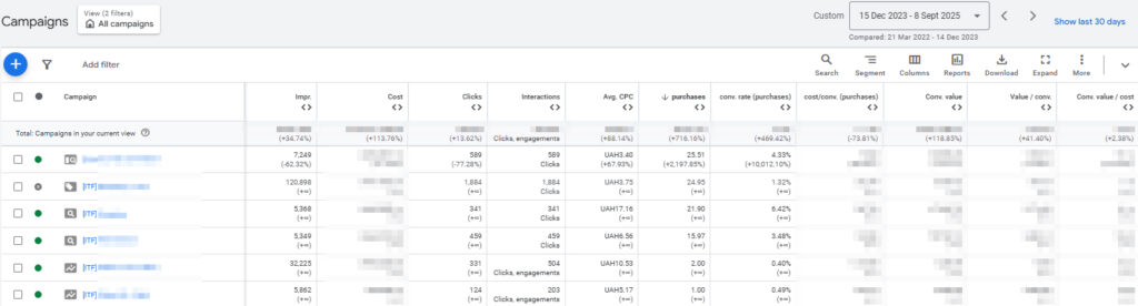 Порівняння попередній період