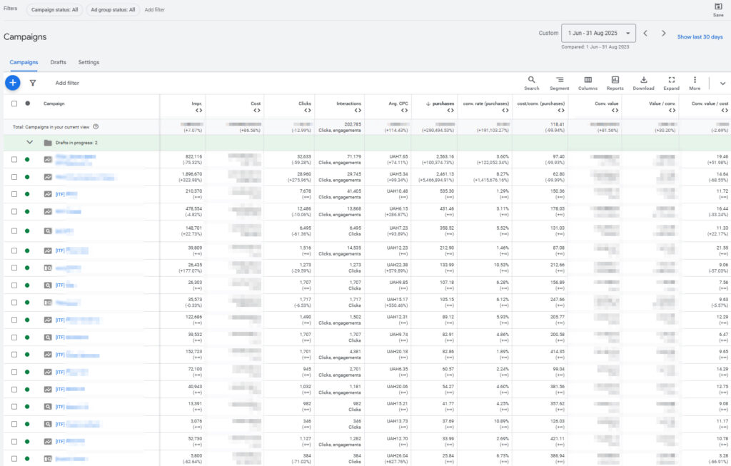 Google Ads для магазину профкосметики