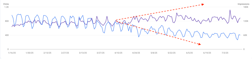 SEO-Crocodile-Effect