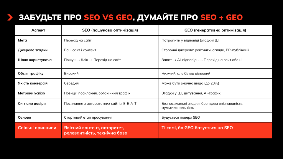 SEO + GEO