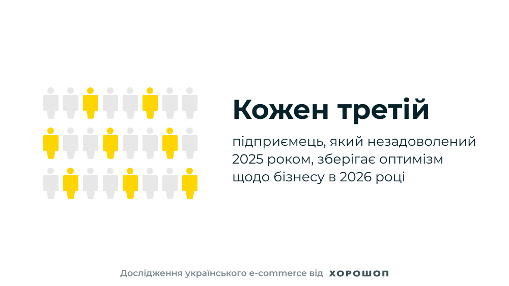 Яким був 2025 рік для українського e-commerce і чого очікувати від 2026? дослідження хорошоп 2025