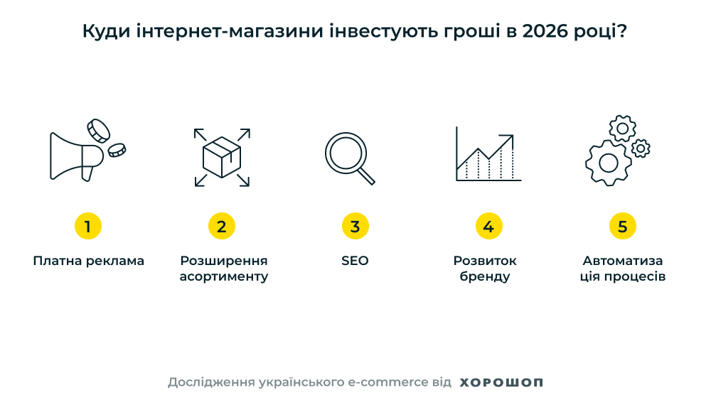 Яким був 2025 рік для українського e-commerce і чого очікувати від 2026? дослідження хорошоп 2025