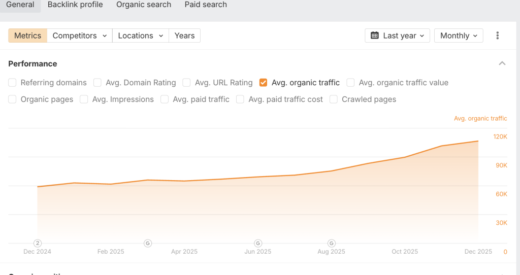 Sportlife трафік