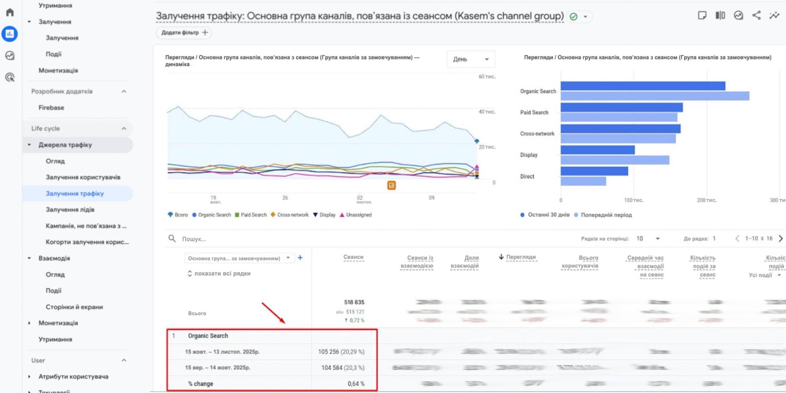 Sportlife залучення трафіку